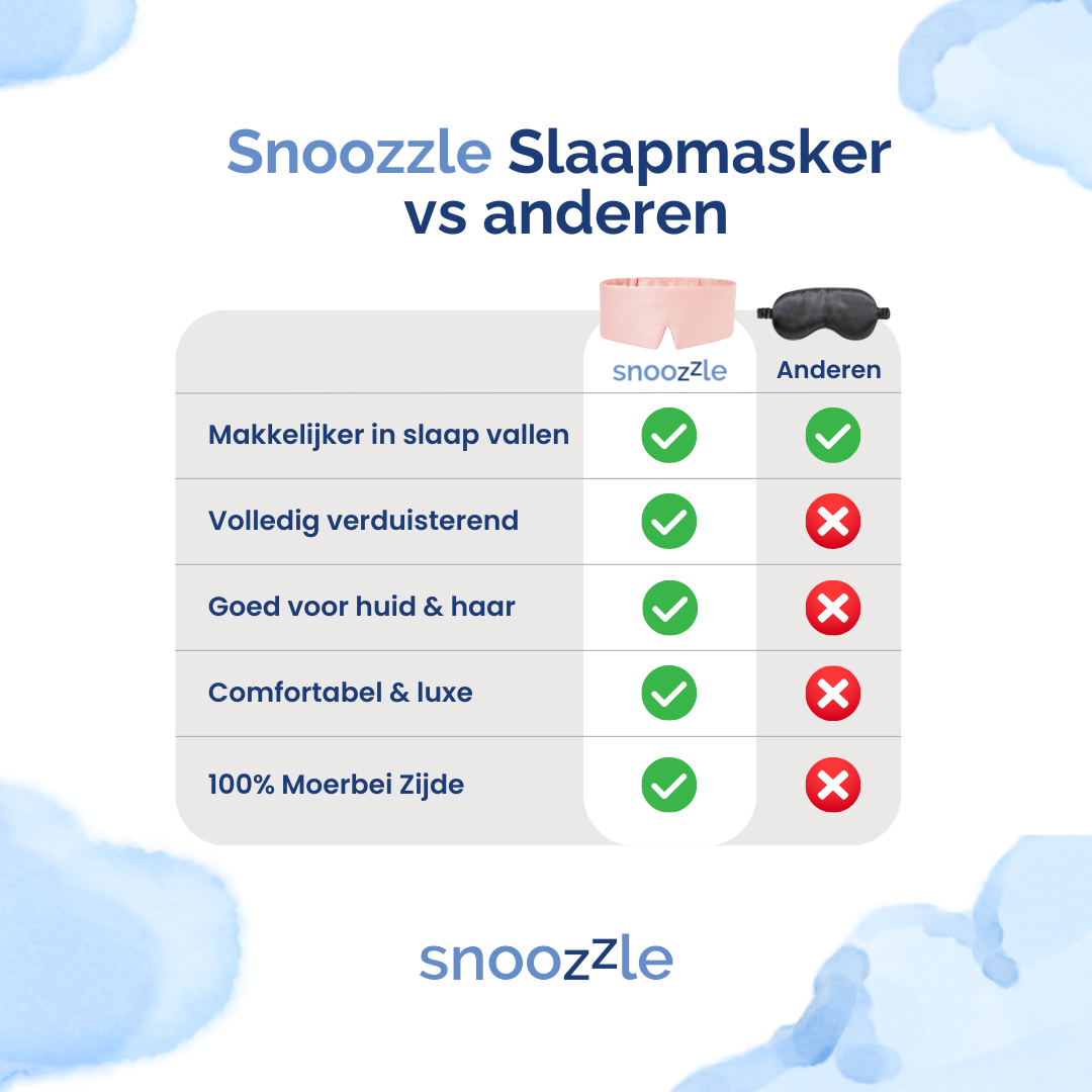 Het verschil tussen een deepsleep zijden slaapmasker en een regulier slaapmasker