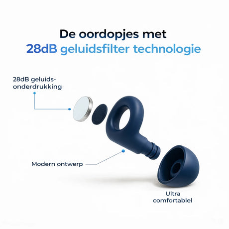 28 dB geluidsfilter oordopjes uitgelegd