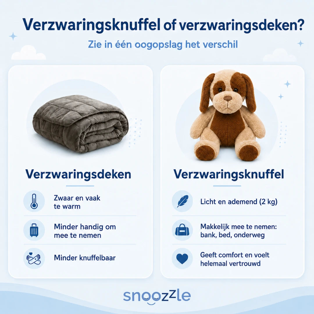 Verzwaringsknuffel hond vergeleken met de verzwaringsdeken